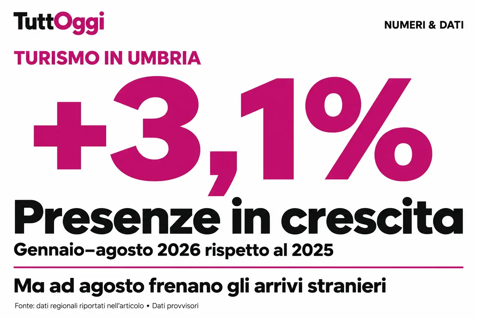 Aumenta il turismo in Umbria ma frenano le presenze straniere | Infografiche